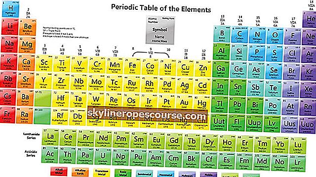 läsa det periodiska elementsystemet