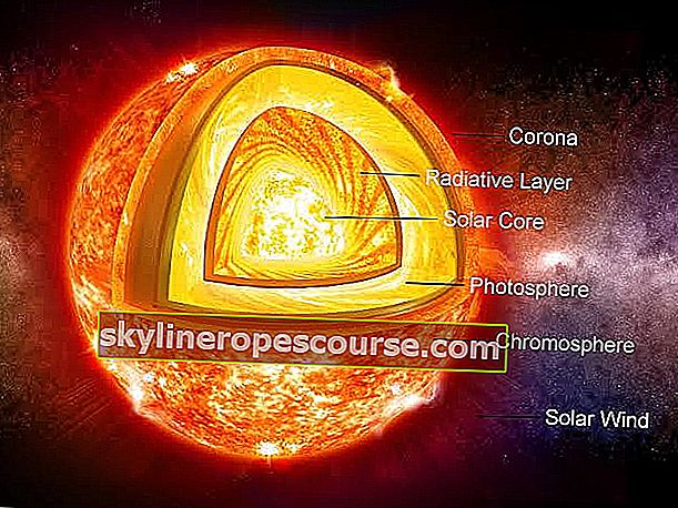 Sunce je u našem Sunčevom sustavu