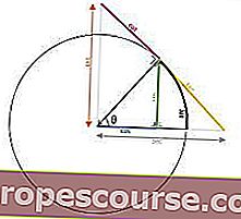 三角測量式