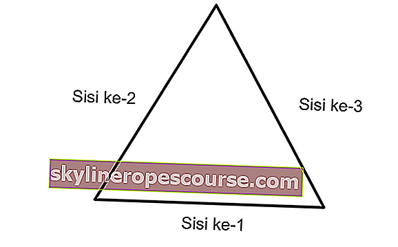 Die Formel für den Umfang eines Dreiecks