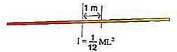 завършване на формулата на момента на инерцията