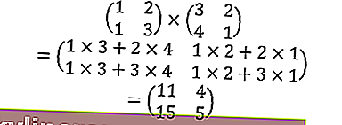 行列乗算問題の例