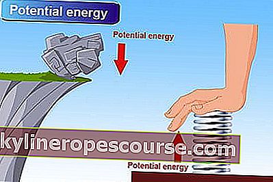 Potenzielle Energie 