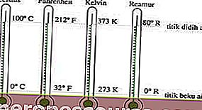 usporedna tablica za svaku temperaturu