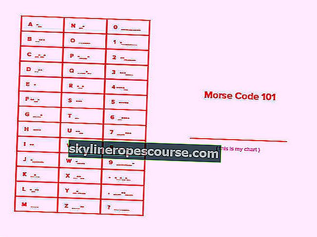 
   Morsecode: geschiedenis, formules en geheugenmethoden
  