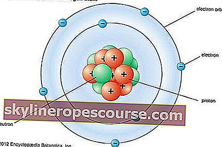 Страница на модела на Bohr Atom - Kompas.com