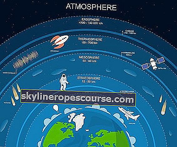 Schichten der Erdatmosphäre