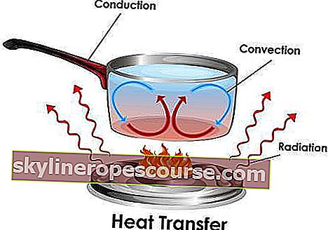 熱伝達プロセス 
