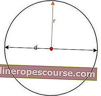 die Flächenformel für einen Kreis
