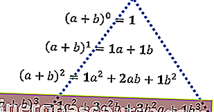 пример за проблем с триъгълника на Паскал