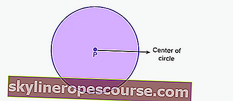 punctul central al cercului