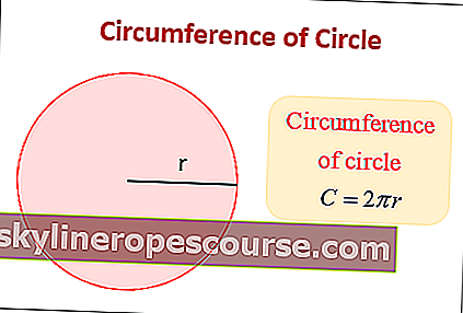 Kelliling-formule voor cirkel - omtrekken van cirkel
