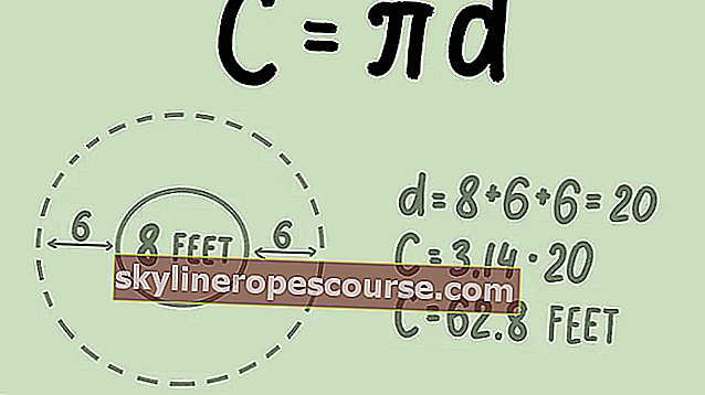 формулата за обиколката на кръг