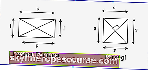 razlika između kvadrata i pravokutnika