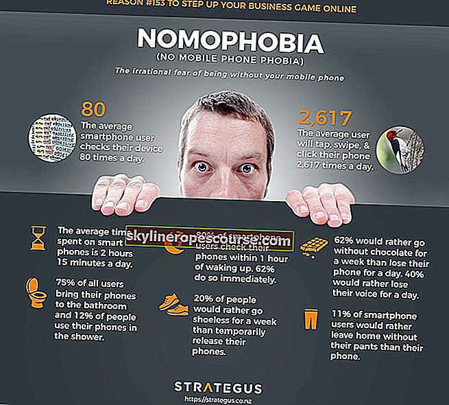 Инфографика за номофобия
