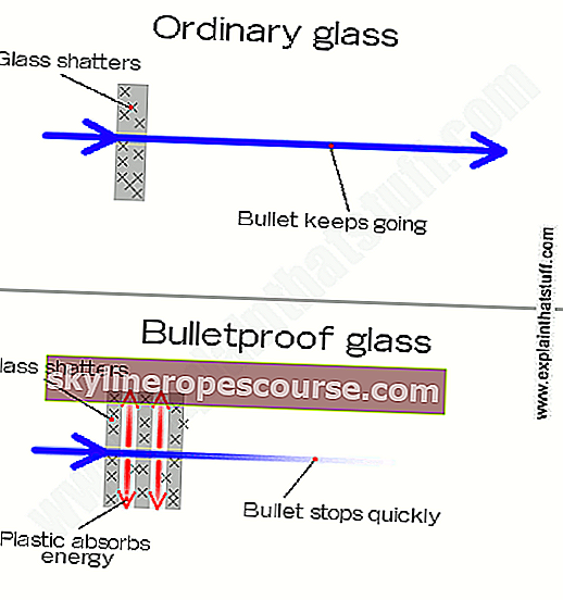 Как работи бронираното стъкло