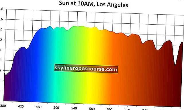 Bildergebnisse für das Sonnenlichtspektrum