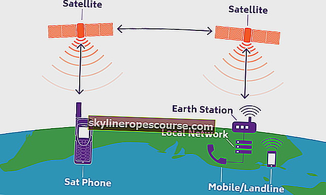 Резултати от изображения за сателитната телефонна мрежа