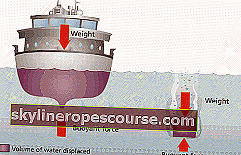 ilustracija broda