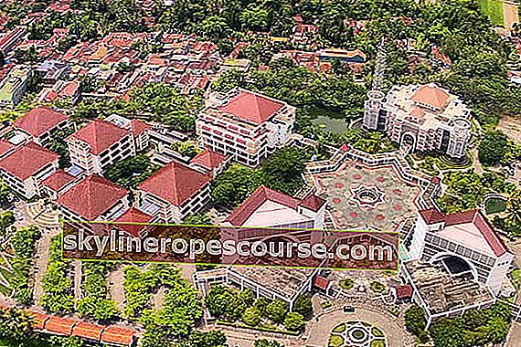 Yogyakartaの大学-UMY
